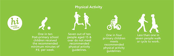 physical activity
