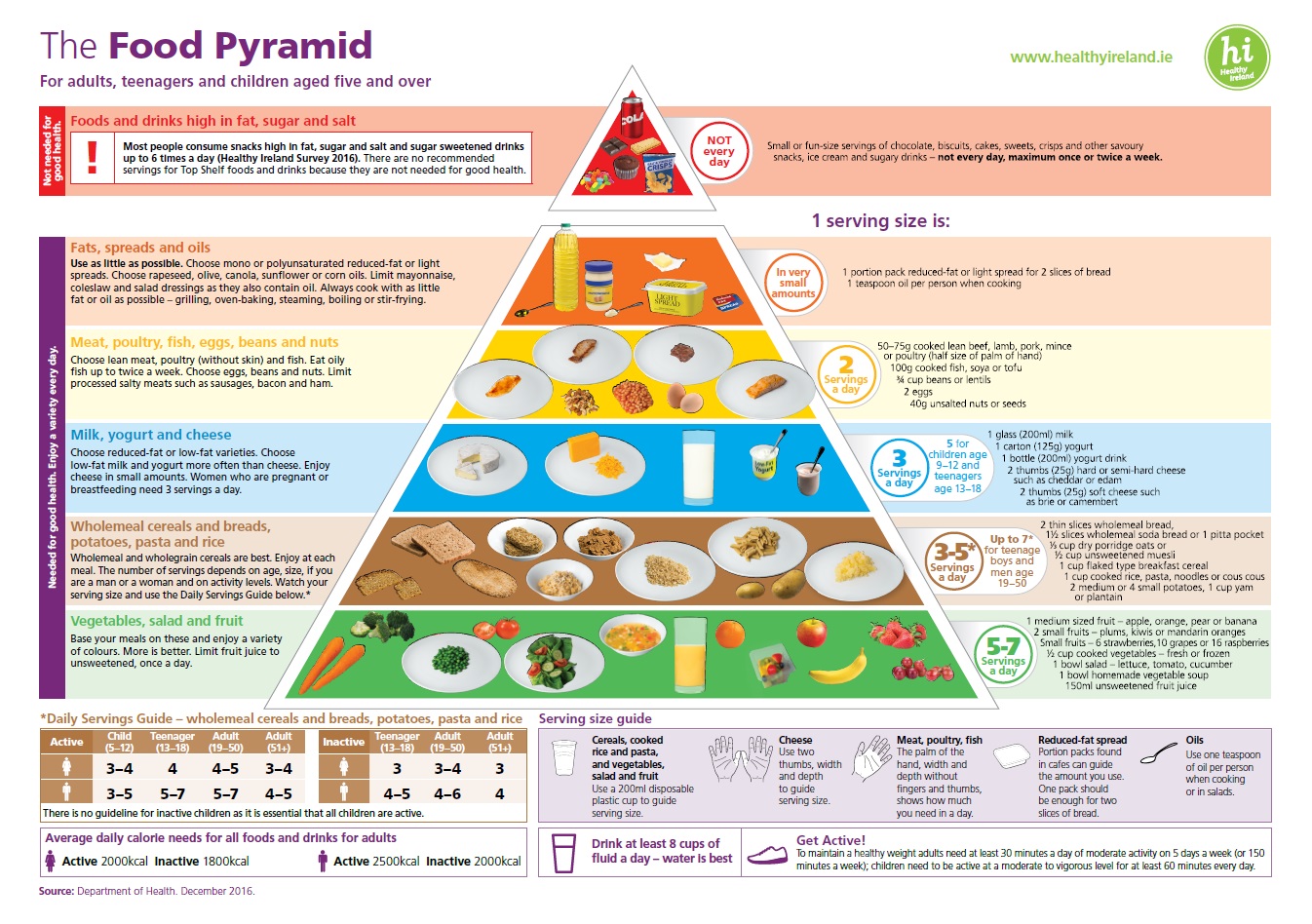 Vegetable Portion Size Chart