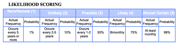 Risk assessment - HSE.ie
