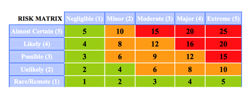 Risk assessment - HSE.ie
