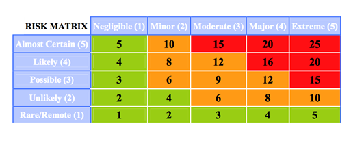 chart05