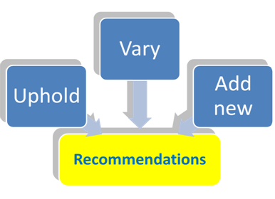 recommendations