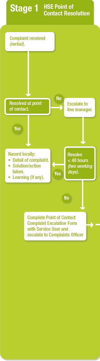 Stage 1 Pathway