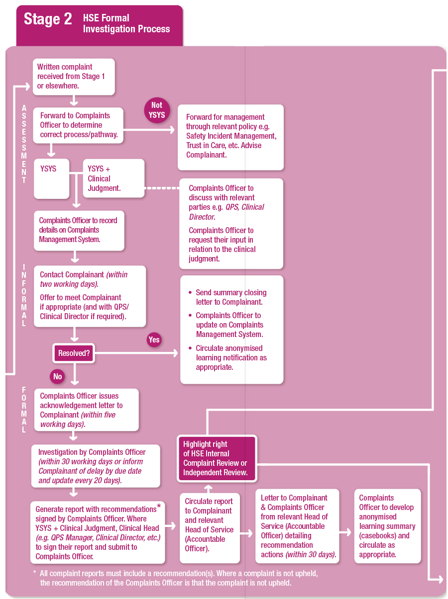 Stage 2 Pathway